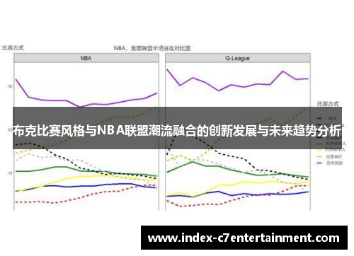 布克比赛风格与NBA联盟潮流融合的创新发展与未来趋势分析 布克比赛风格与NBA联盟潮流融合的创新发展与未来趋势分析
