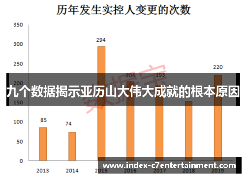 九个数据揭示亚历山大伟大成就的根本原因 九个数据揭示亚历山大伟大成就的根本原因