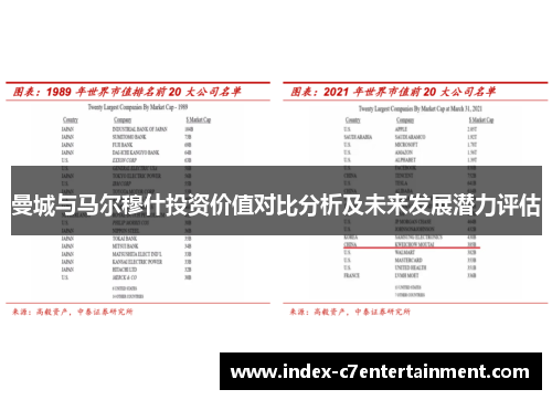 曼城与马尔穆什投资价值对比分析及未来发展潜力评估 曼城与马尔穆什投资价值对比分析及未来发展潜力评估