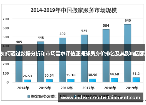 如何通过数据分析和市场需求评估亚洲球员身价排名及其影响因素 如何通过数据分析和市场需求评估亚洲球员身价排名及其影响因素