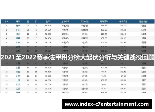 2021至2022赛季法甲积分榜大起伏分析与关键战役回顾 2021至2022赛季法甲积分榜大起伏分析与关键战役回顾