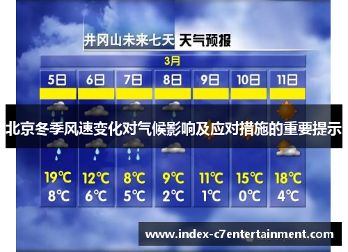 北京冬季风速变化对气候影响及应对措施的重要提示