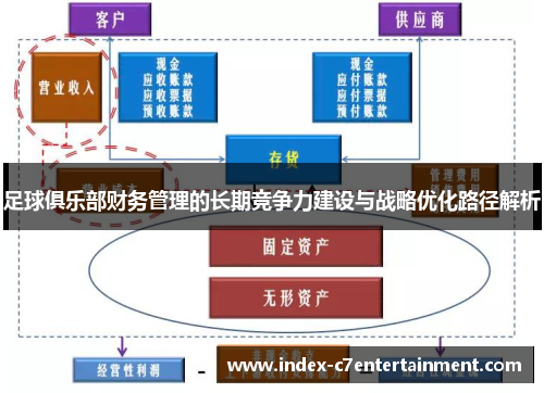 足球俱乐部财务管理的长期竞争力建设与战略优化路径解析