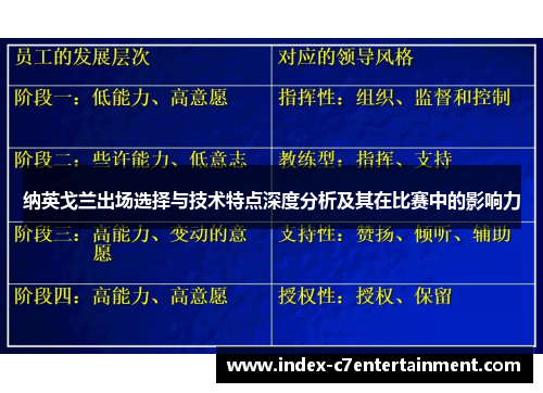 纳英戈兰出场选择与技术特点深度分析及其在比赛中的影响力 纳英戈兰出场选择与技术特点深度分析及其在比赛中的影响力
