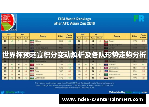 世界杯预选赛积分变动解析及各队形势走势分析 世界杯预选赛积分变动解析及各队形势走势分析