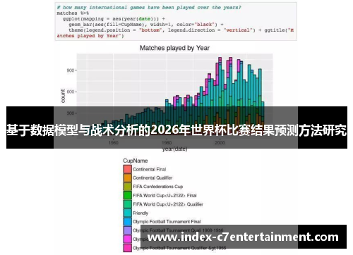 基于数据模型与战术分析的2026年世界杯比赛结果预测方法研究 基于数据模型与战术分析的2026年世界杯比赛结果预测方法研究