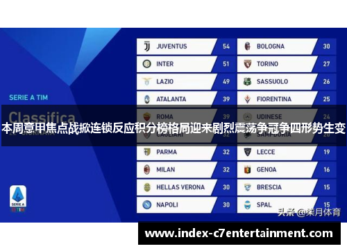 本周意甲焦点战掀连锁反应积分榜格局迎来剧烈震荡争冠争四形势生变