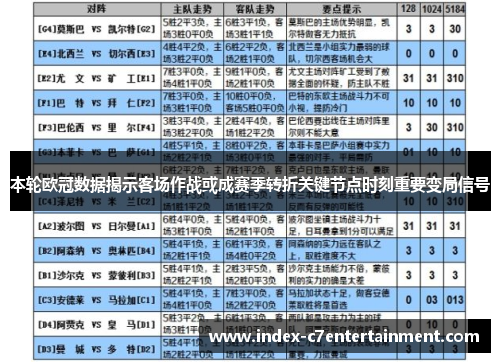 本轮欧冠数据揭示客场作战或成赛季转折关键节点时刻重要变局信号