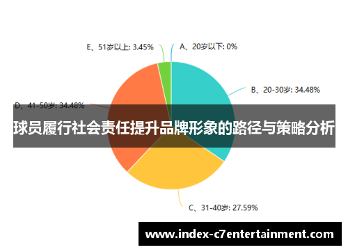球员履行社会责任提升品牌形象的路径与策略分析 球员履行社会责任提升品牌形象的路径与策略分析