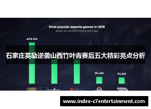 石家庄英励逆袭山西竹叶青赛后五大精彩亮点分析 石家庄英励逆袭山西竹叶青赛后五大精彩亮点分析